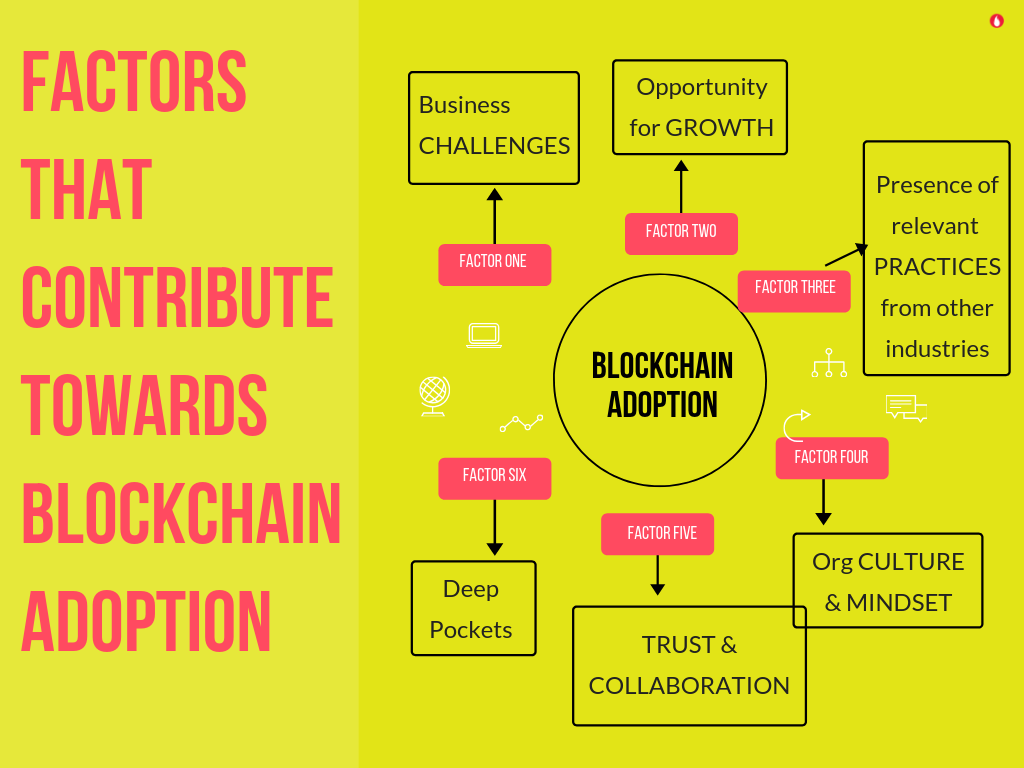 Factors That Drive Blockchain Adoption In Industries 6776