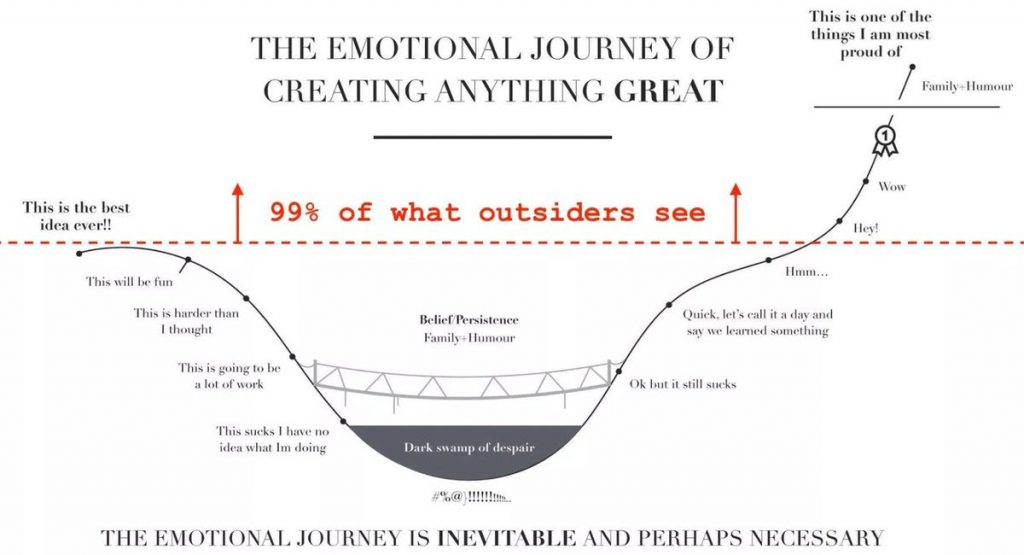 The journey of an idea and leadership