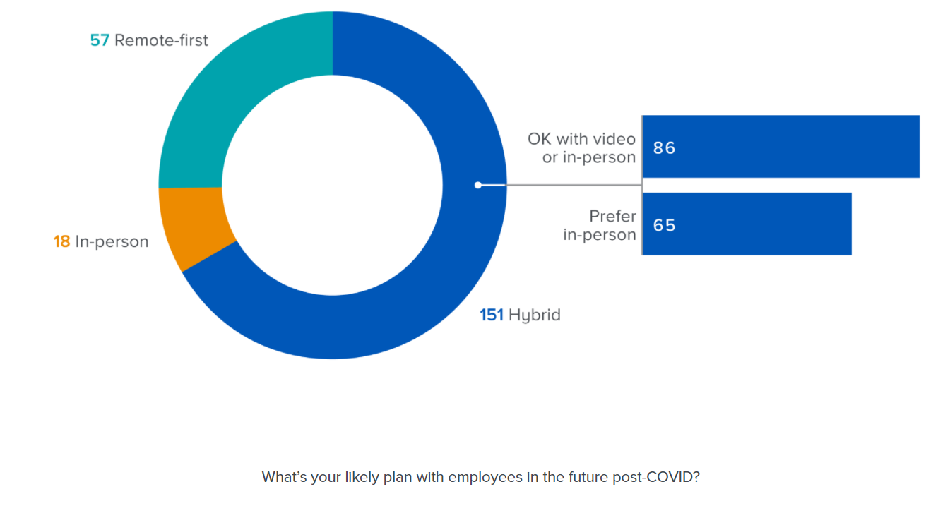 Hybrid Work Choices - Flyntrok