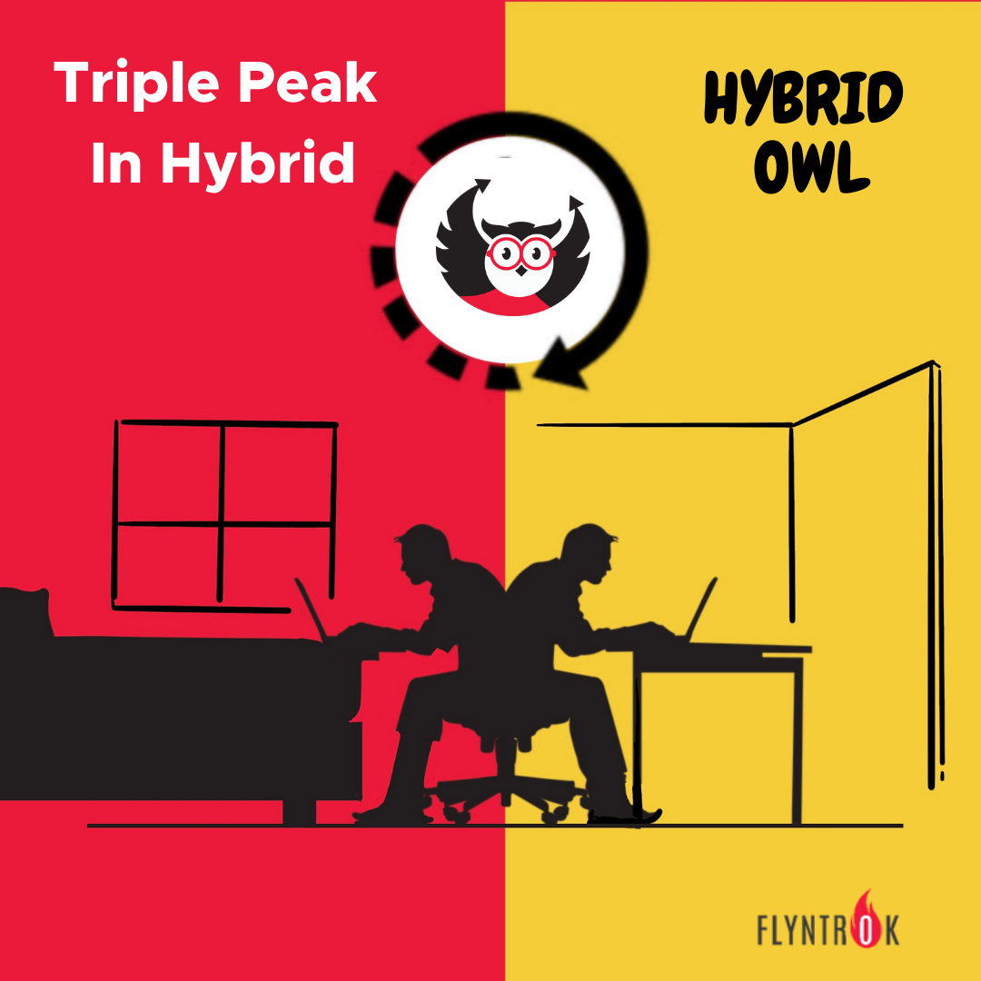 Triple Peak in Hybrid Work