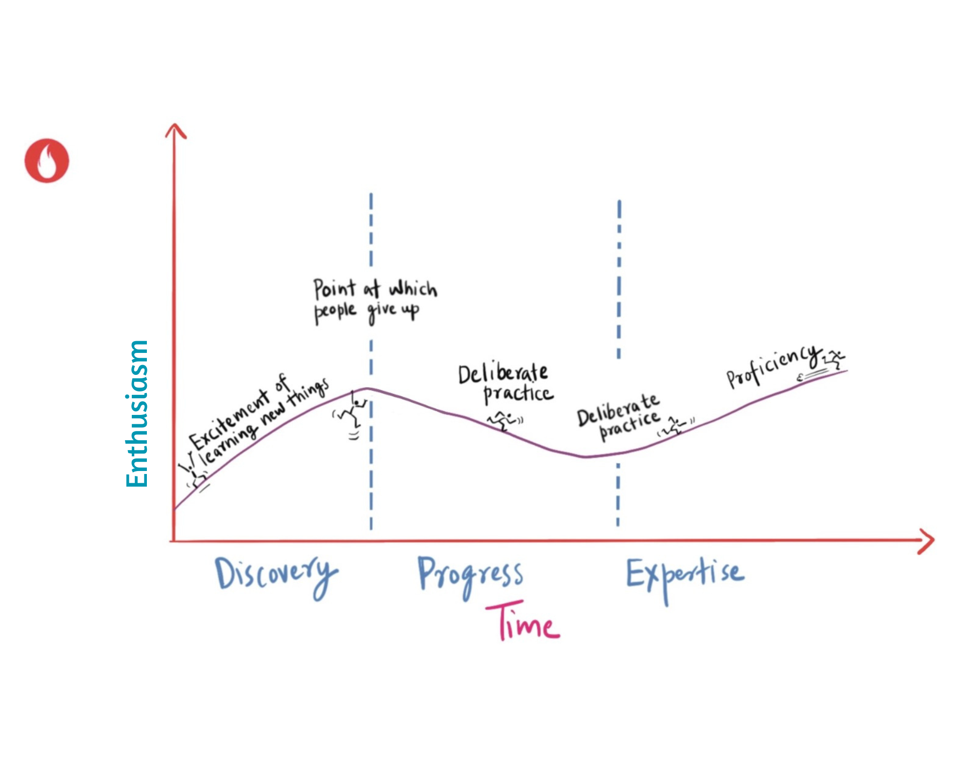 Hybrid Work Choices - Flyntrok