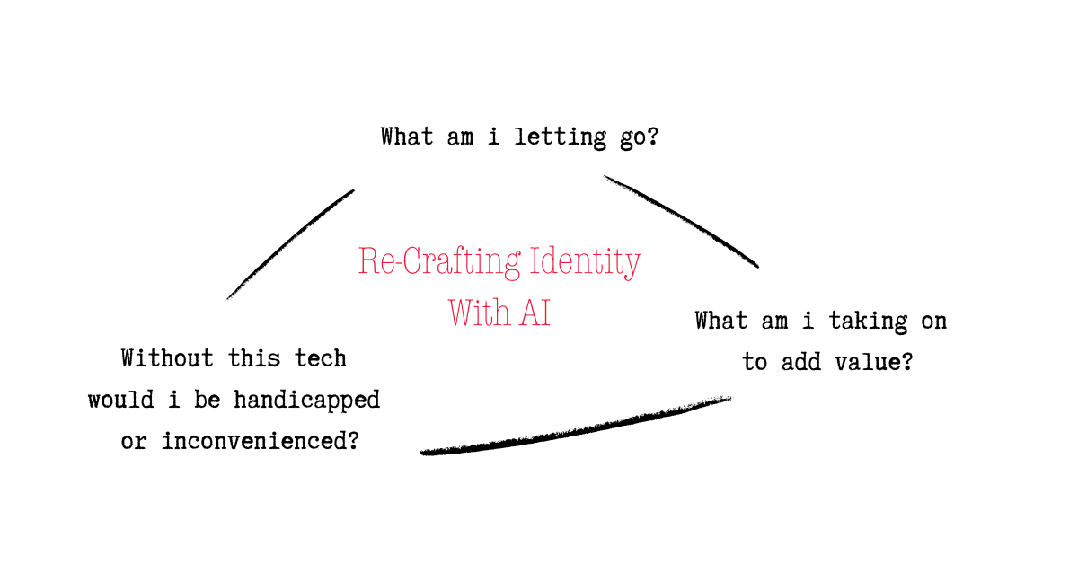 Identity Recrafting in the Age of AI